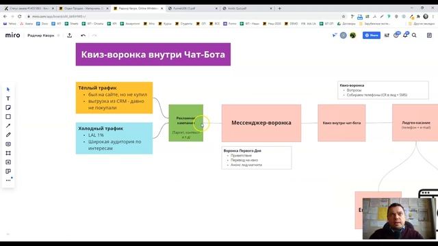 Что такое квиз-воронка? Как использовать квиз в воронке продаж? Чат-бот с квизом смотреть онлайн