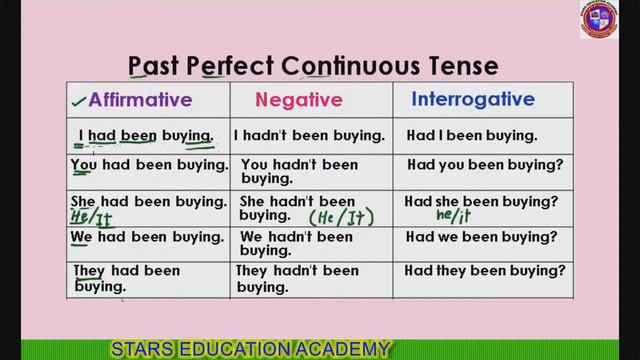 Lesson 112 - Past Perfect Continuous Tense (Table) смотреть онлайн