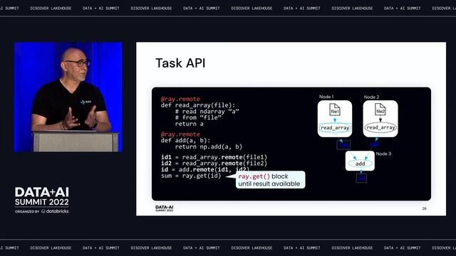 Scaling AI Workloads with the Ray Ecosystem смотреть онлайн