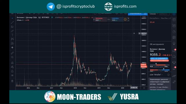 БИТКОИН В США ЦЕЛЬ НЕ ДАТЬ ПОБЕДИТЬ СЕБЯ КИТАЮ / РЕАЛЬНЫЙ СЕКТОР И КРИПТОВАЛЮТЫ смотреть онлайн