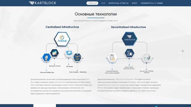 Полный обзор проекта Kartblock (KBT) смотреть онлайн