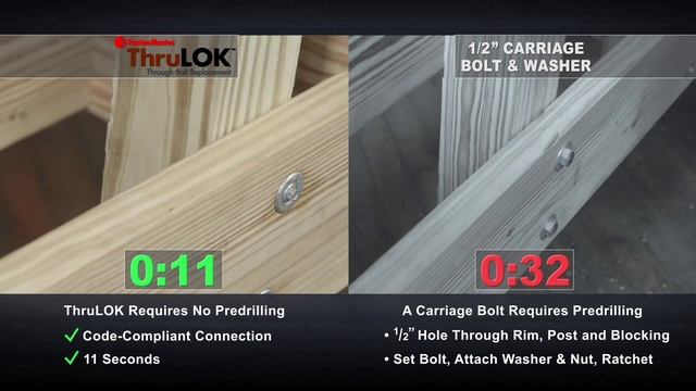 FastenMaster ThruLOK vs. Through-Bolts смотреть онлайн