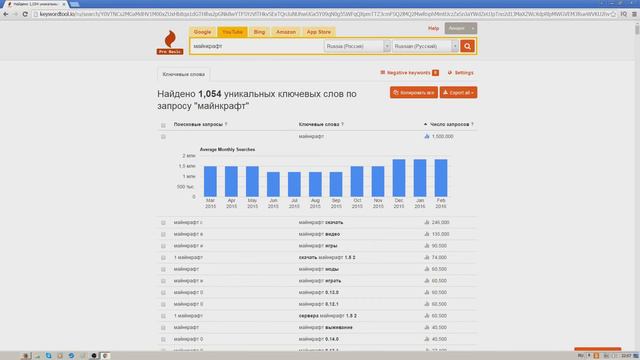 Как подобрать ключевые слова для юутб канала Что такое кей ворлд тул вордстат для ютуб канала к смотреть онлайн