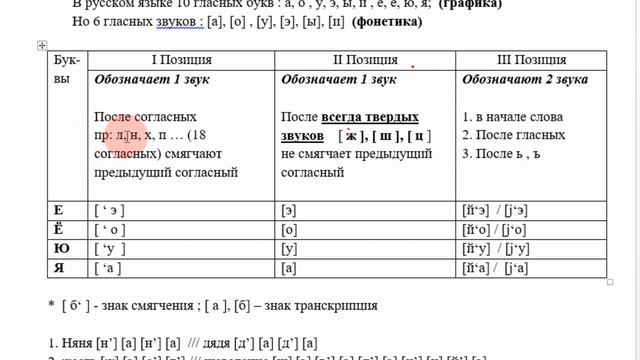 УРОК № 4 ( А ) ГЛАСНЫЕ ЗВУКИ (ОБОЗНАЧЕНИЕ СМЯГЧЕНИЯ) смотреть онлайн