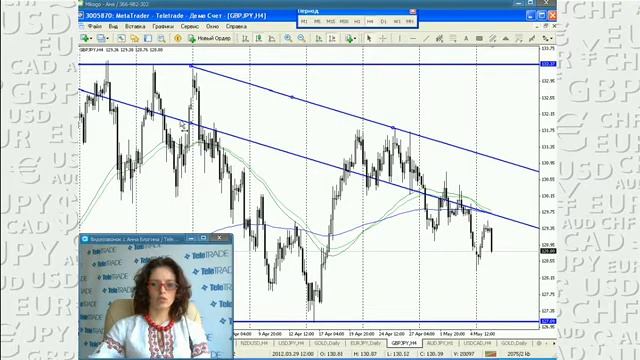 Блогина_Обсуждаем прогнозы и торговые сигналы.2012-05-08_4 смотреть онлайн