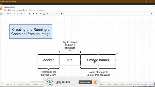 Docker in Tamil 08 Docker run command in detail | Docker Beginners in Tamil | DevOps Tutorial смотреть онлайн