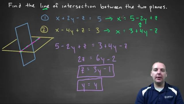 Line of Intersection of Two Planes смотреть онлайн