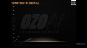 05 Теория двойного аукциона. Механика рыночных процессов. Часть 1