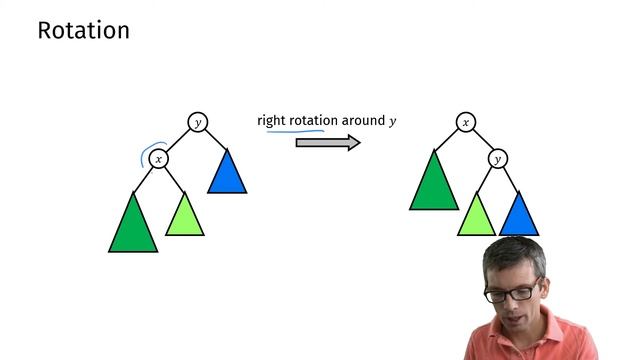 Red-Black Trees смотреть онлайн