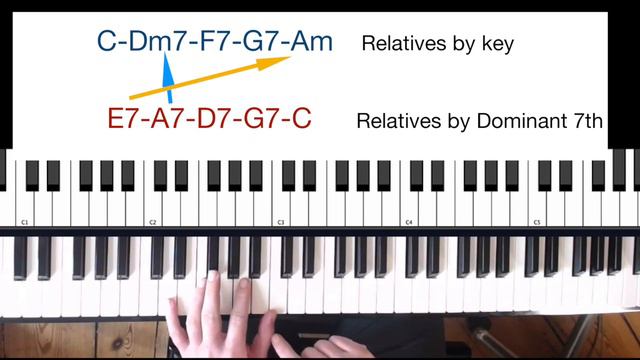Blues piano chords tutorial - Great extra chords for Blues смотреть онлайн