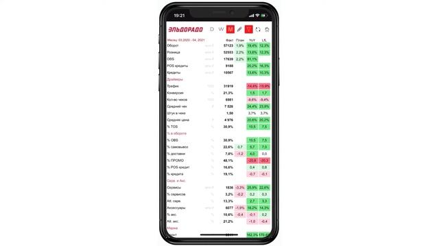 MVIDEO AND ELDORADO RETAIL MOBILE BI смотреть онлайн