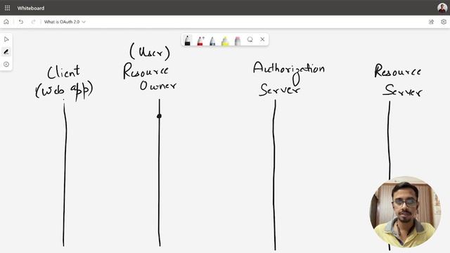 What is OAuth 2.0? How does Google OAuth work? смотреть онлайн