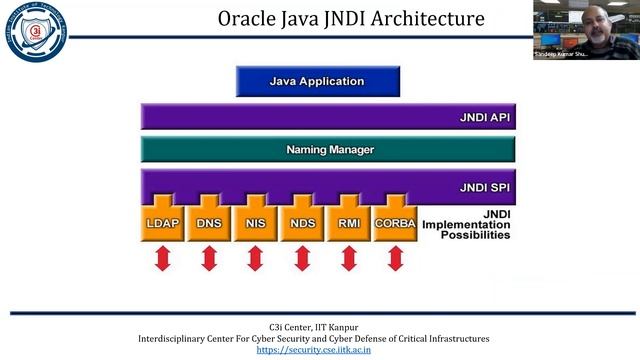 C3i Advisory: Log4j Vulnerability and Why you should take action смотреть онлайн