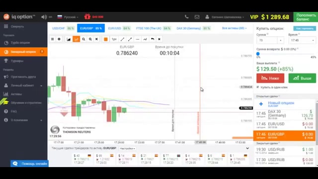 Стратегия 'Аллигатор' для Iq Option Обучающее видео