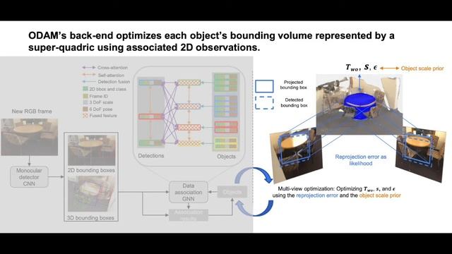 ODAM: Object Detection, Association, and Mapping using Posed RGB Video смотреть онлайн