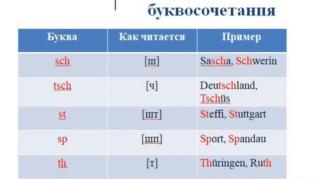 Правила чтения в немецком языке смотреть онлайн