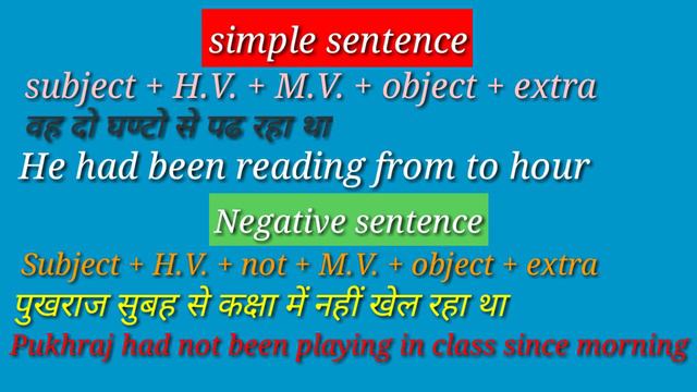 Past perfect continuous tense | warranty of learn | Basic English Grammar | смотреть онлайн