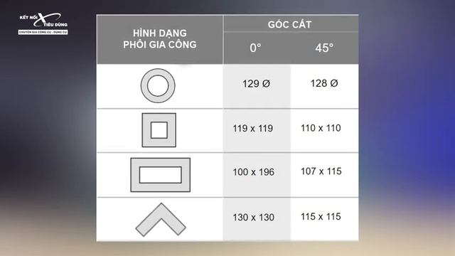 Máy Cắt Sắt Bosch GCO 14-24 Liệu Có Ngon Trong Tầm Giá Hơn 3Tr | Công Suất 2400W, Khởi Động "Cứng" смотреть онлайн