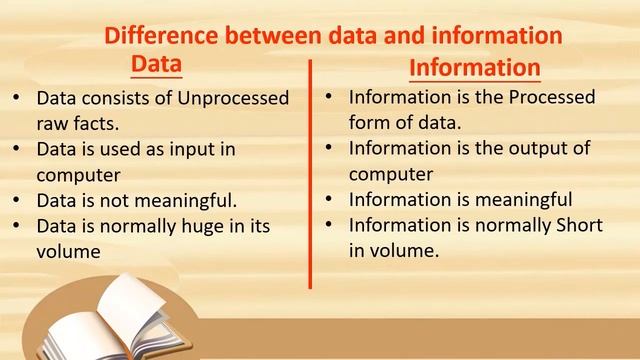 Difference between data and information | introduction to databases in DBMS | by career gate смотреть онлайн