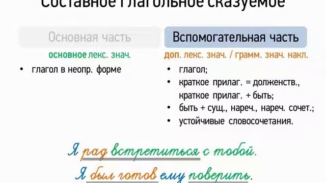 Составное глагольное сказуемое 8 класс, видеоурок презентация смотреть онлайн