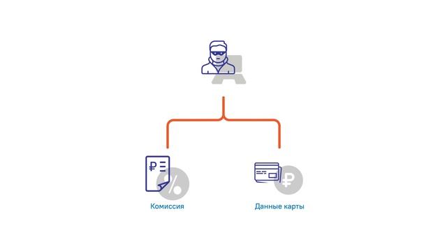 Новая схема мошенничества в популярных мессенджерах смотреть онлайн