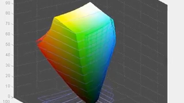 BenQ XL2411T - Screen Gamut in Standard Mode vs sRGB смотреть онлайн
