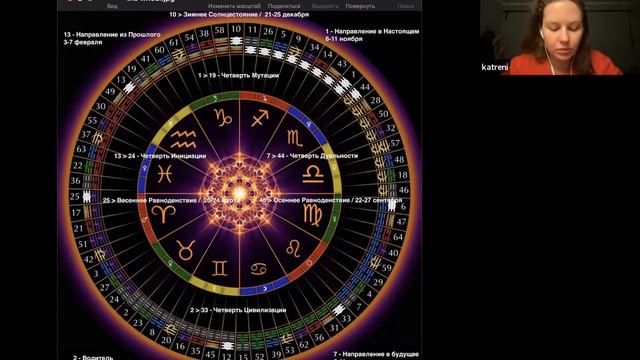 Созерцание 11 Генного ключа