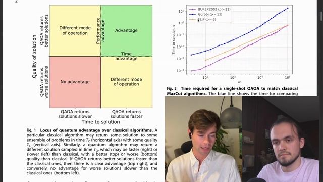 Danylo Lykov: Quantum approximate optimization algorithm смотреть онлайн