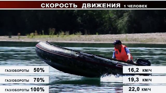 Как ведет себя ПВХ Лодка 370 Мотор Parsun 5 ЛС смотреть онлайн