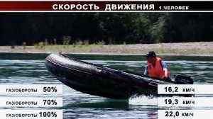 Как ведет себя ПВХ Лодка 370 Мотор Parsun 5 ЛС