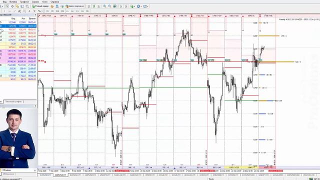 Комплексный анализ валютного, сырьевого и фондового рынков от 24 декабря 2020 смотреть онлайн