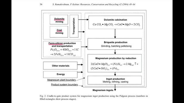 Magnesium From Seawater // Magrathea’s Mission To Go Back To The Future