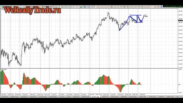 Аналитический обзор Форекс и Фондового рынка на 11.04.2014 смотреть онлайн