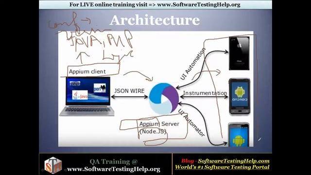 Appium Introduction (Tutorial #14) смотреть онлайн