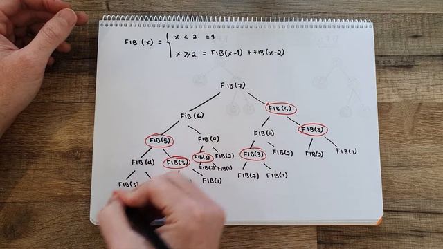 Recursion and Dynamic Programming (in 5 minutes) смотреть онлайн