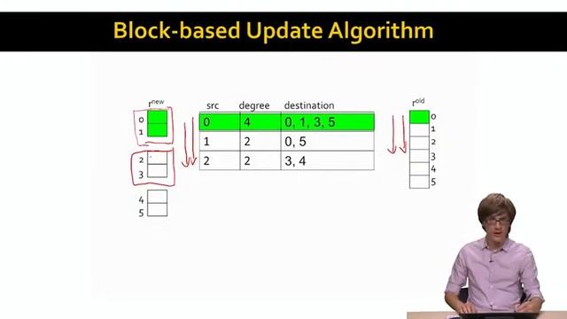 Lecture 88 — Computing PageRank on Big Graphs (Advanced) _ Stanford University смотреть онлайн