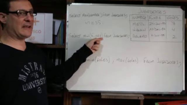 Introduccion al lenguaje SQL - Las funciones MAX y MIN (35) смотреть онлайн