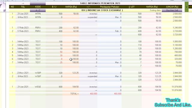 tahap 10.8, Program akuntasi neraca saham otomatis, fungsi sorting data time trx and buy then sell смотреть онлайн