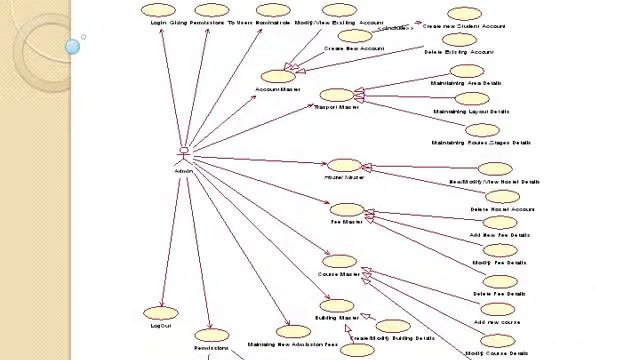 college Information System Project in Java PPT смотреть онлайн