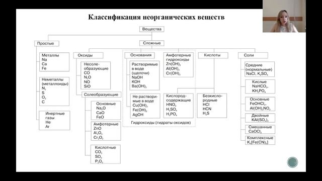 Лекция Неорганические соединения Гидролиз смотреть онлайн