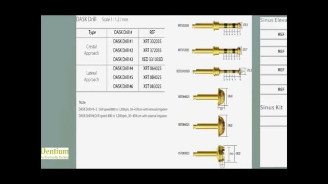 Dentium Dask