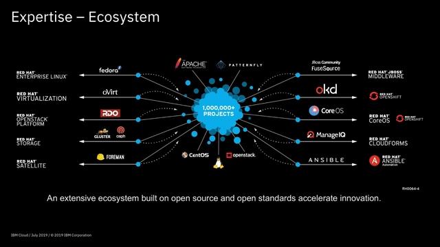 $34 Billion Dollar Webinar How is IBM's Red Hat Acquisition impacting IBM смотреть онлайн