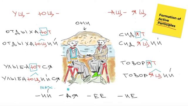 Learn Russian participles. Active and passive participles #RussianVerbs смотреть онлайн