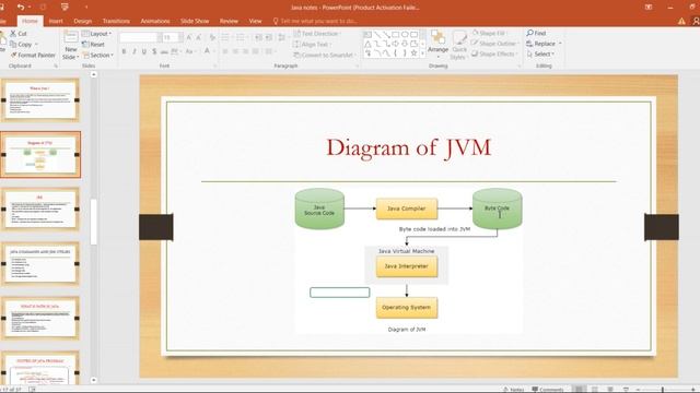What is JVM, JRE and Commands смотреть онлайн