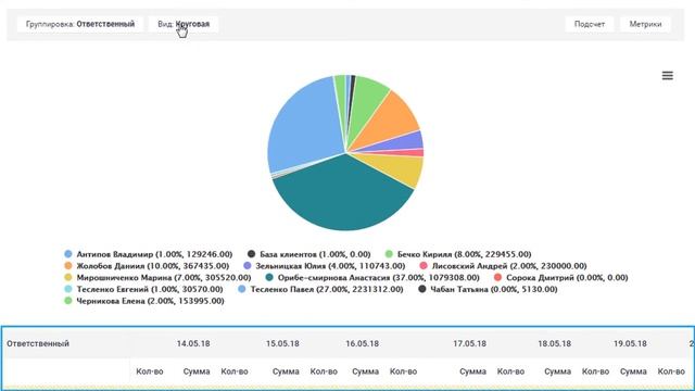 Аналитика и отчеты CRM-системы. Сквозная аналитика SalesapCRM смотреть онлайн