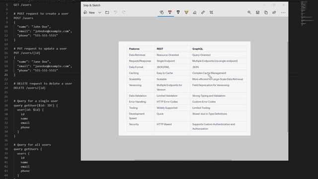 GraphQL vs REST | مقایسه و بررسی کاربردها смотреть онлайн