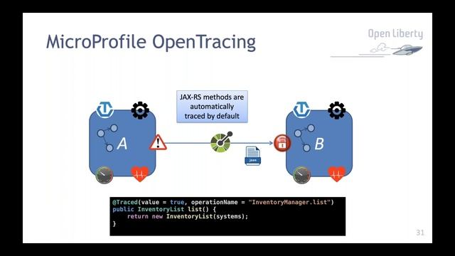 iO Java Virtual Meetup on The Modern and Open Way to Build Cloud Native Microservices: MicroProfile смотреть онлайн