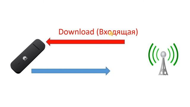 Почему Upload, ниже чем Download? смотреть онлайн