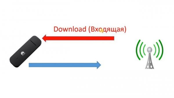 Почему Upload, ниже чем Download?