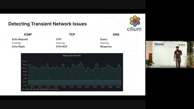 Grafana & Cilium: De l’observabilité avec des super-pouvoirs - Youssef Azrak @ Isovalent смотреть онлайн